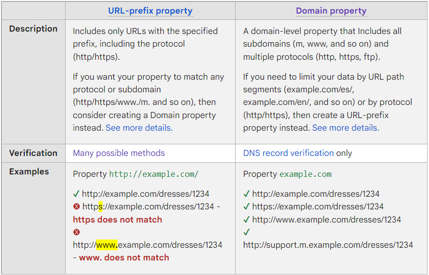 google site verification methods